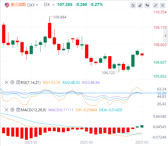 Exness外汇分析：特朗普关税落地在即 镑美交易驱动转变，利差影响退居次席